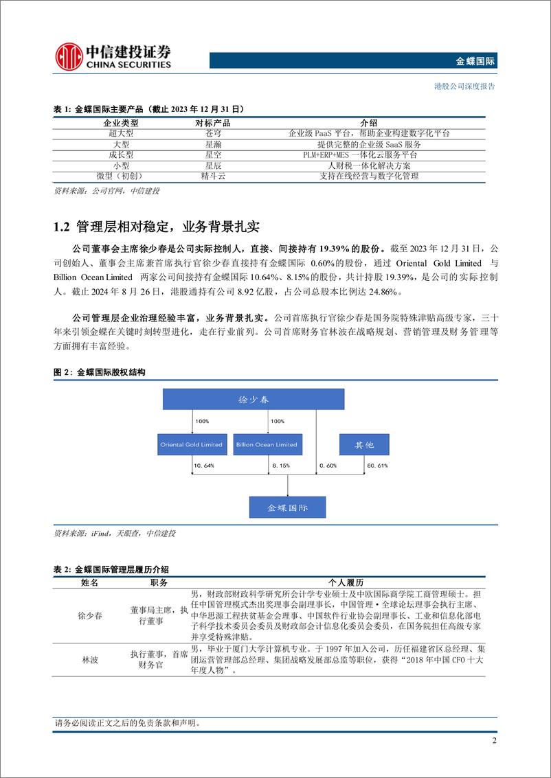 《金蝶国际(0268.HK)厚积薄发，利润释放在即-240829-中信建投-45页》 - 第4页预览图