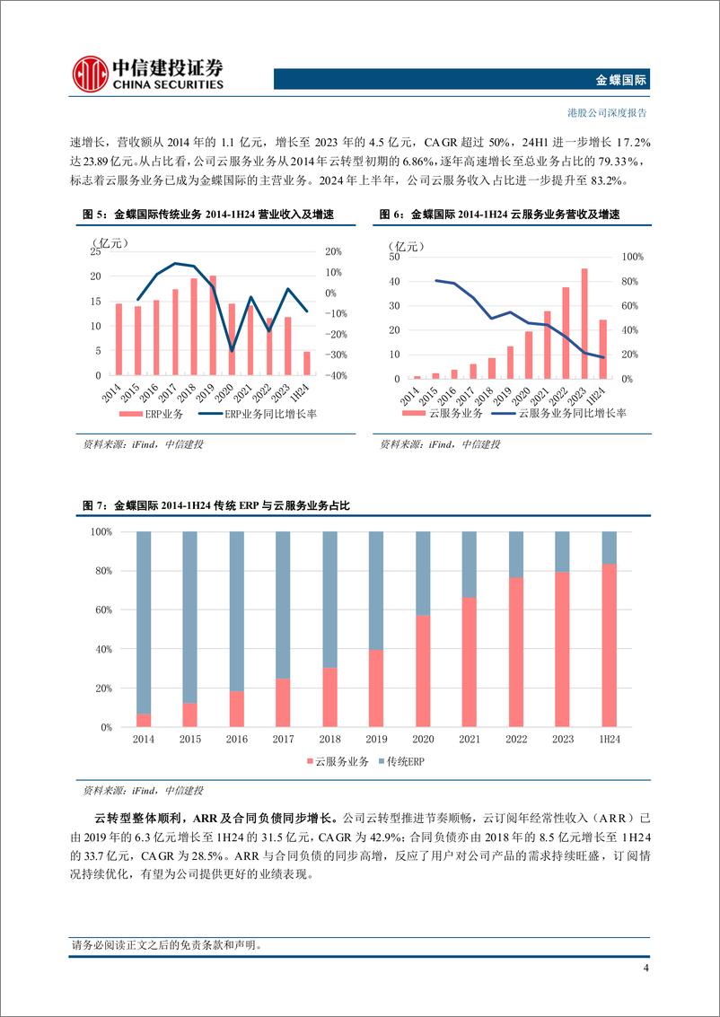 《金蝶国际(0268.HK)厚积薄发，利润释放在即-240829-中信建投-45页》 - 第6页预览图