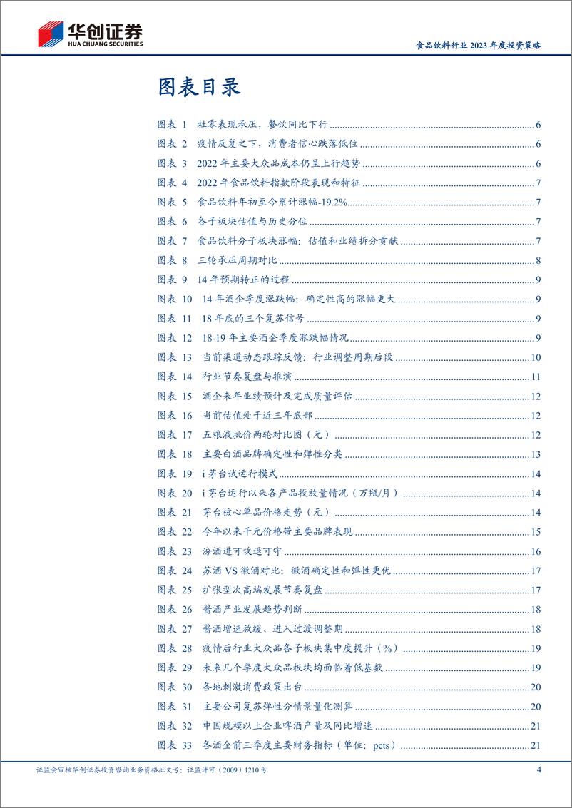 《食品饮料行业2023年度投资策略：冬至阳生-20221208-华创证券-36页》 - 第5页预览图