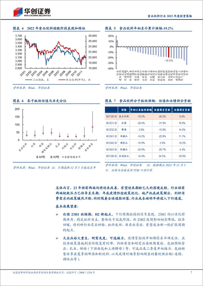 《食品饮料行业2023年度投资策略：冬至阳生-20221208-华创证券-36页》 - 第8页预览图