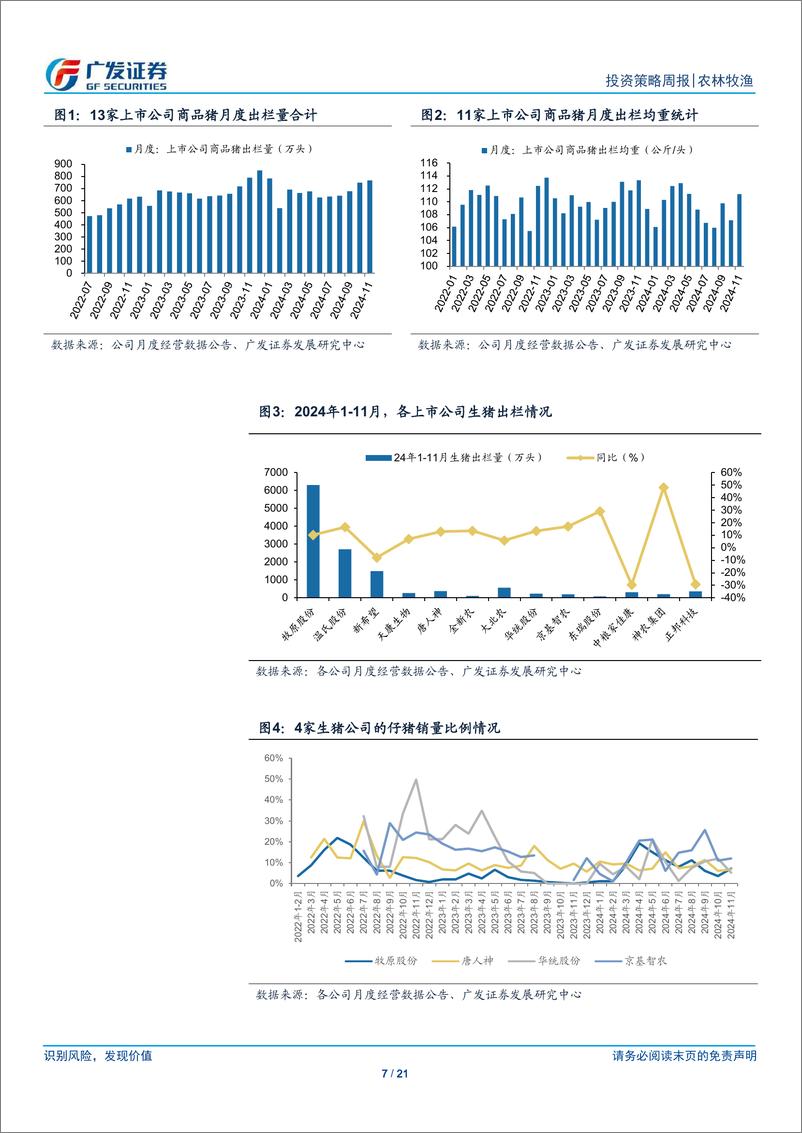 《农林牧渔行业：如何看待11月生猪公司出栏数据-241215-广发证券-21页》 - 第7页预览图