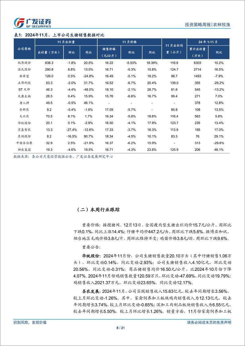 《农林牧渔行业：如何看待11月生猪公司出栏数据-241215-广发证券-21页》 - 第8页预览图