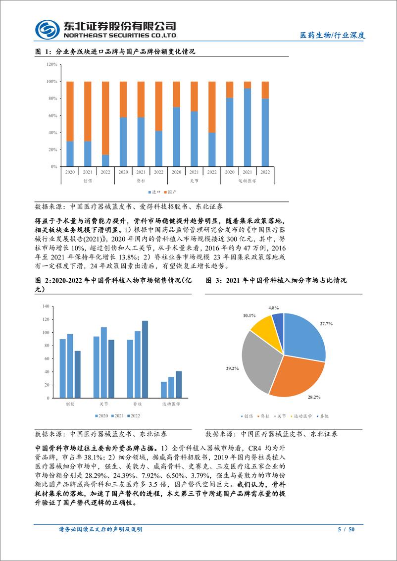 《骨科行业深度报告：集采陆续落地，骨科行业国产替代大有可为-240517-东北证券-50页》 - 第5页预览图