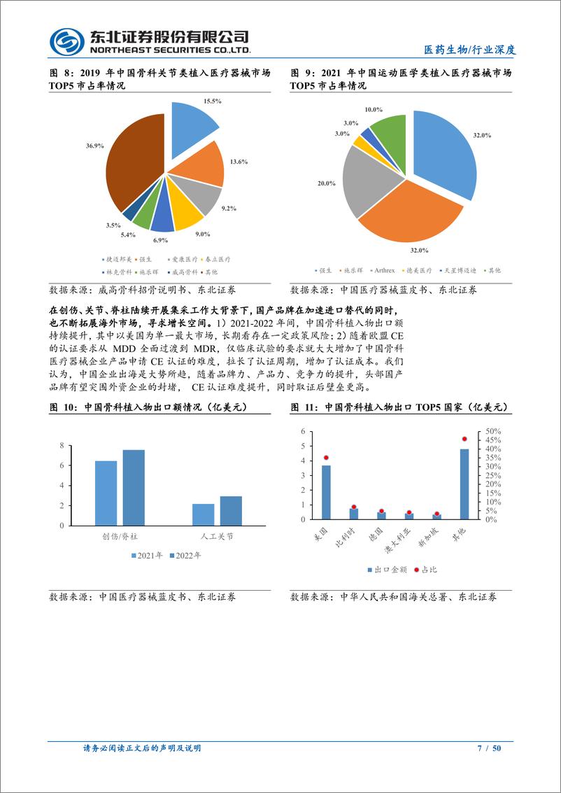 《骨科行业深度报告：集采陆续落地，骨科行业国产替代大有可为-240517-东北证券-50页》 - 第7页预览图