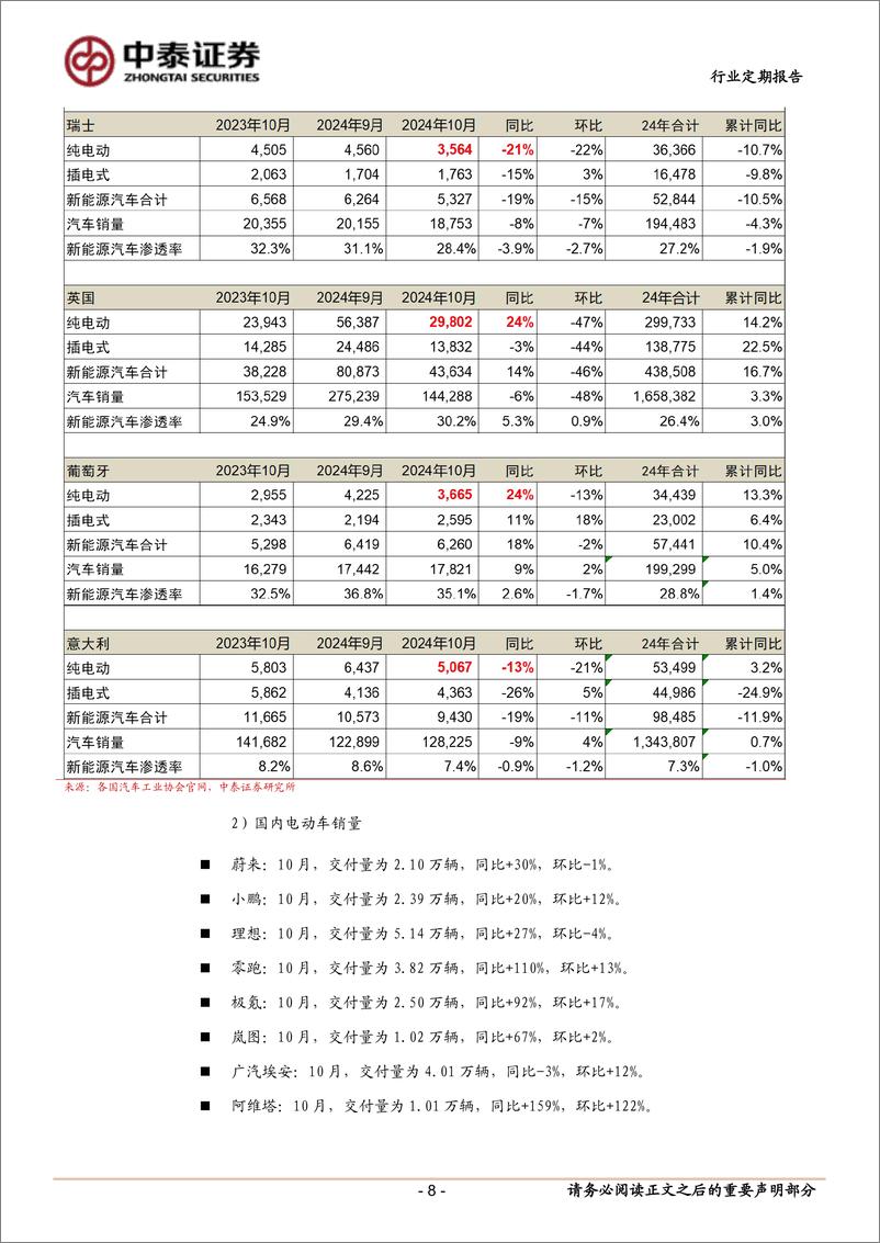 《电力设备行业：固态电池行业催化频发，宁德全固态电池20Ah样品进入试制阶段-241110-中泰证券-22页》 - 第8页预览图