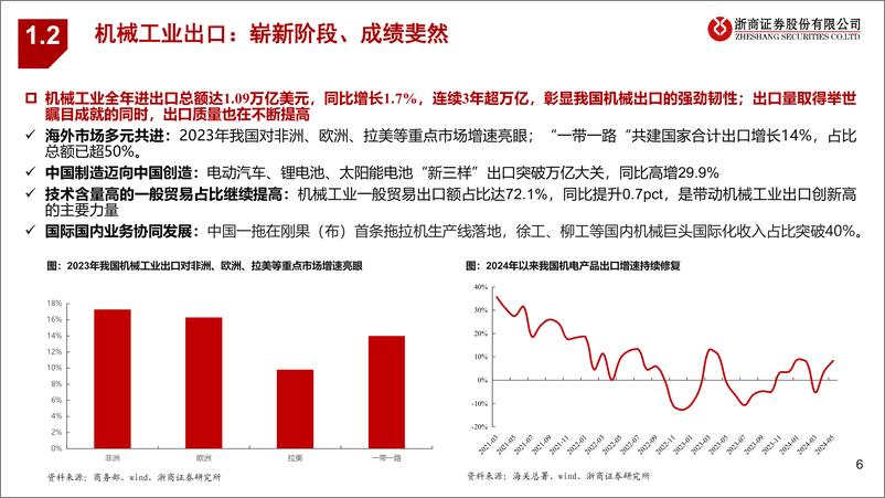 《浙商证券-机械出口链系列深度-二-_从出口到出海_从制造到品牌》 - 第6页预览图