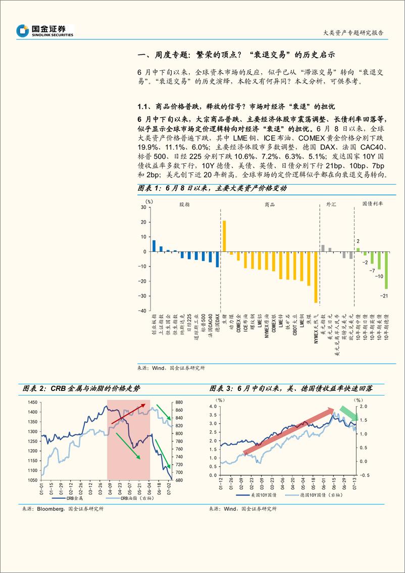 《市场“迷雾”透析系列之一：繁荣的顶点？“衰退交易”的历史启示-20220723-国金证券-21页》 - 第5页预览图