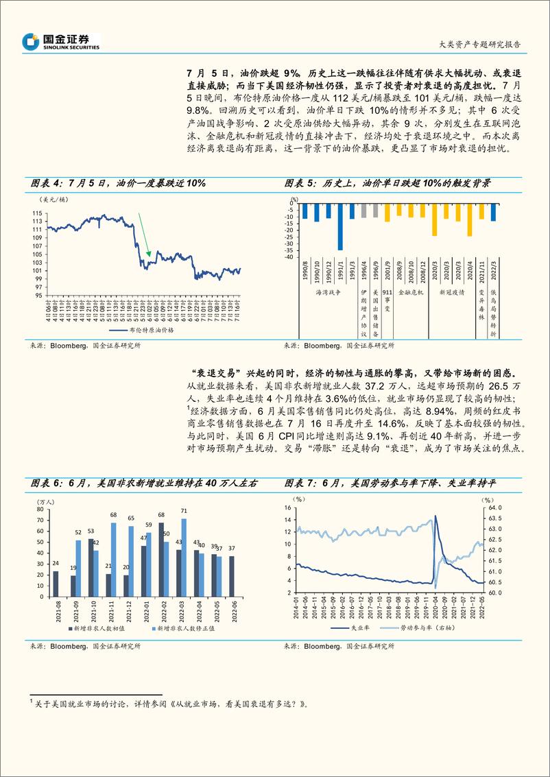 《市场“迷雾”透析系列之一：繁荣的顶点？“衰退交易”的历史启示-20220723-国金证券-21页》 - 第6页预览图