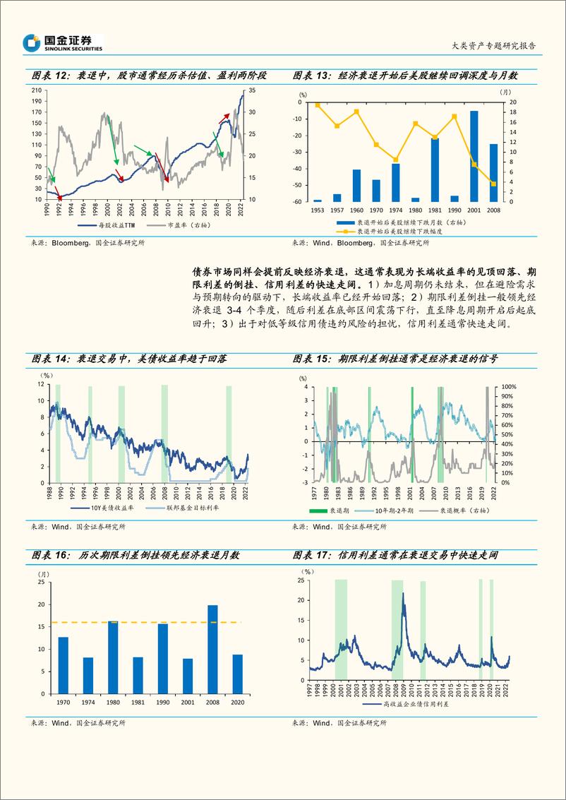 《市场“迷雾”透析系列之一：繁荣的顶点？“衰退交易”的历史启示-20220723-国金证券-21页》 - 第8页预览图