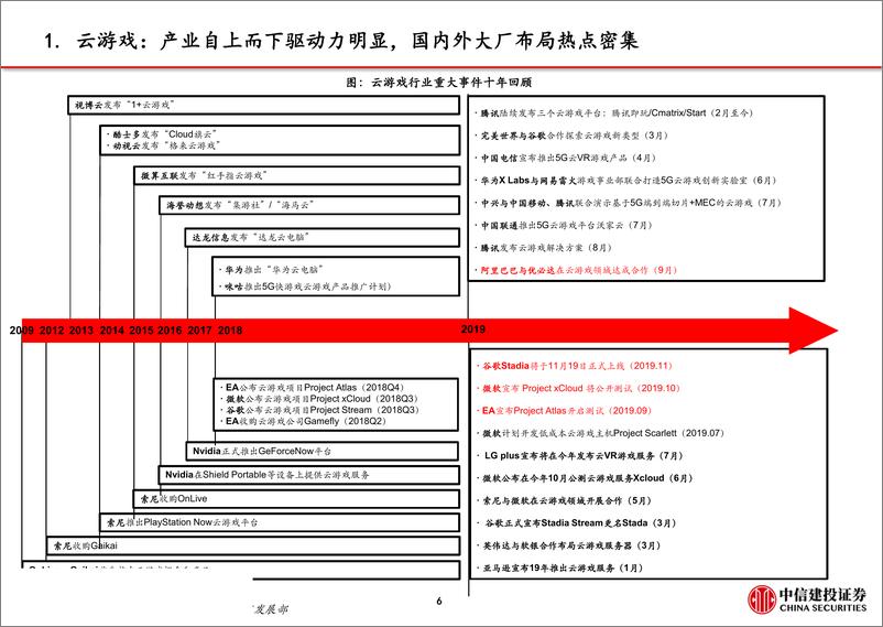 《传媒行业动态报告：5G应用之三，探析云游戏创业公司进击之路-20191018-中信建投-36页》 - 第8页预览图