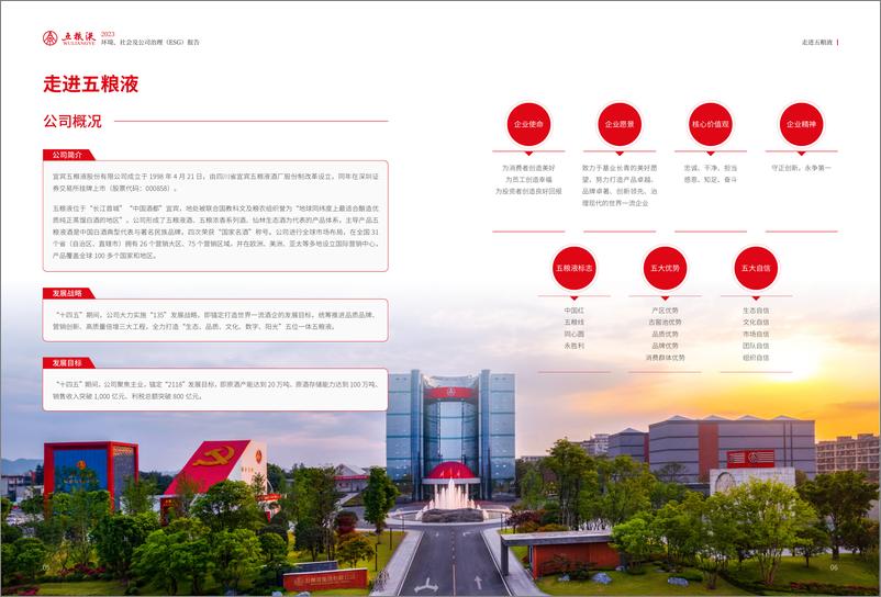 《2023年度环境、社会及公司治理（ESG）报告-五粮液》 - 第6页预览图