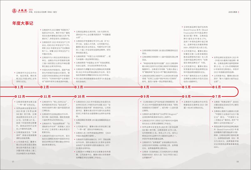 《2023年度环境、社会及公司治理（ESG）报告-五粮液》 - 第7页预览图