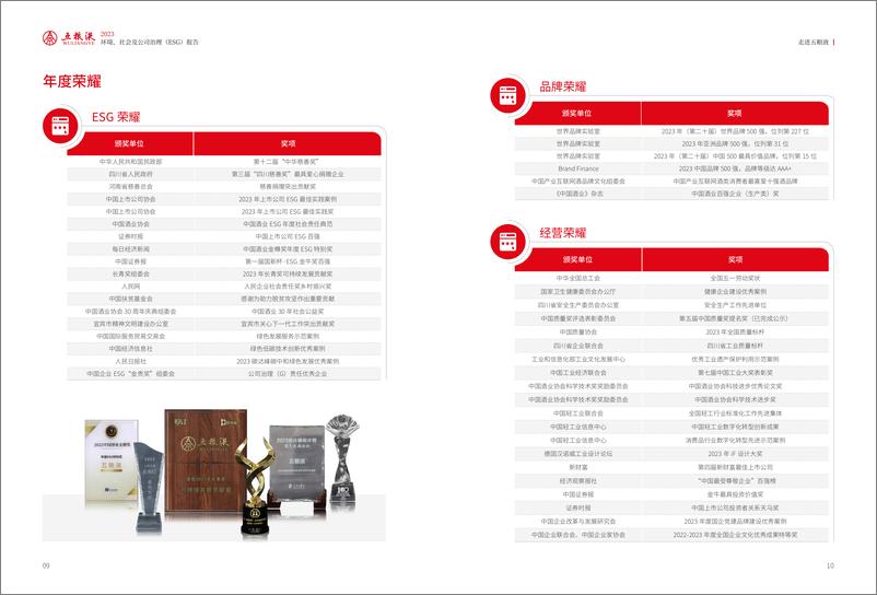 《2023年度环境、社会及公司治理（ESG）报告-五粮液》 - 第8页预览图
