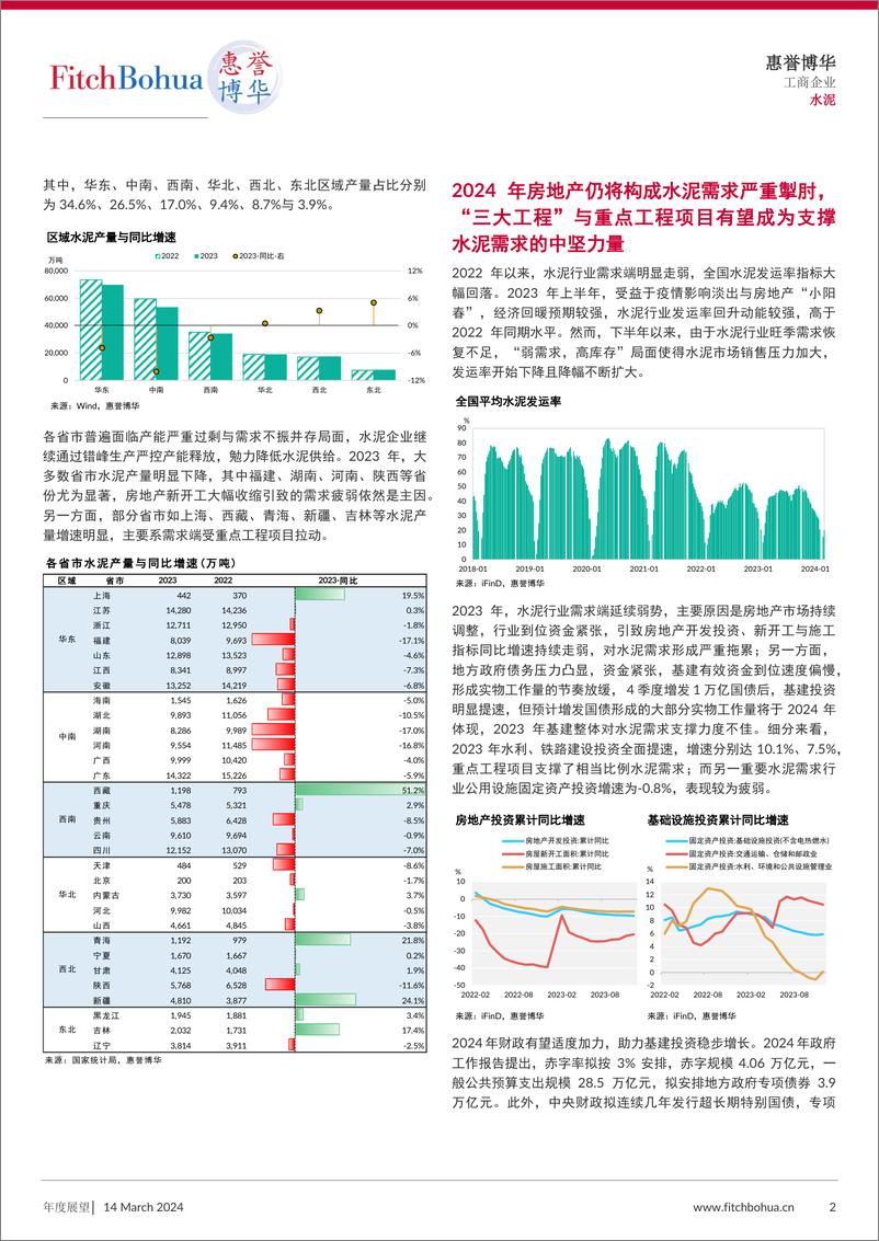 《惠誉博华2024年信用展望-水泥-9页》 - 第2页预览图