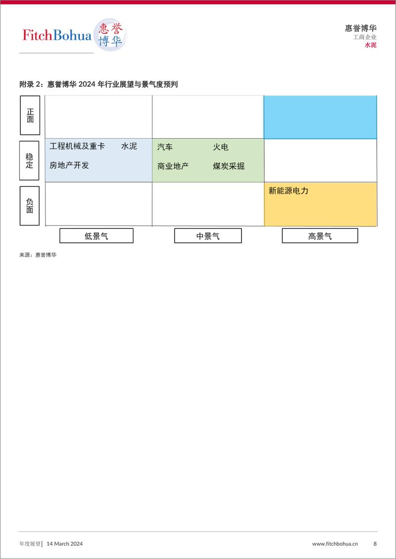 《惠誉博华2024年信用展望-水泥-9页》 - 第8页预览图