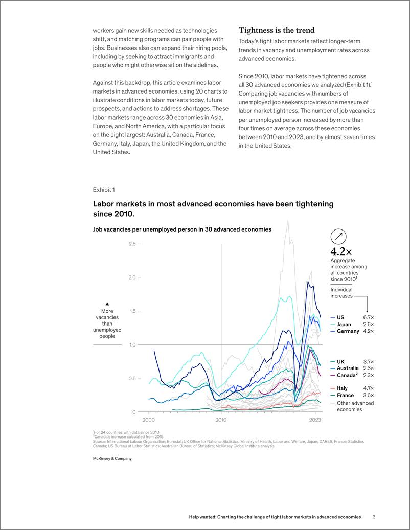 《麦肯锡-需要帮助：描绘发达经济体劳动力市场紧张的挑战（英）-2024.7-31页》 - 第3页预览图