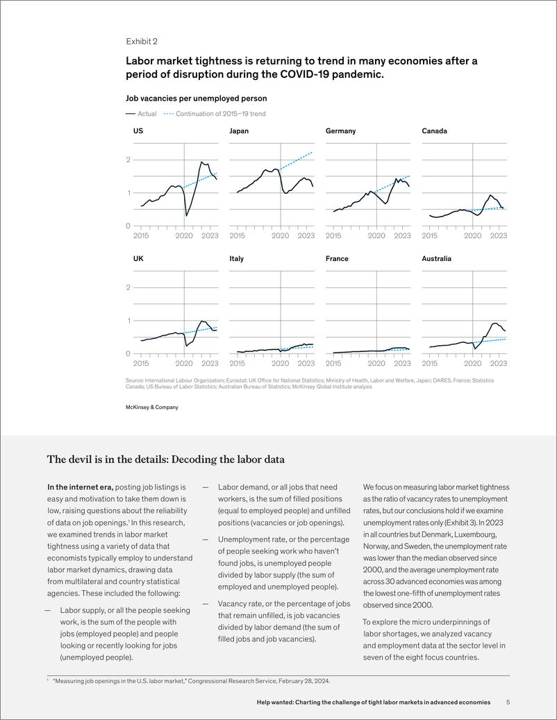 《麦肯锡-需要帮助：描绘发达经济体劳动力市场紧张的挑战（英）-2024.7-31页》 - 第5页预览图