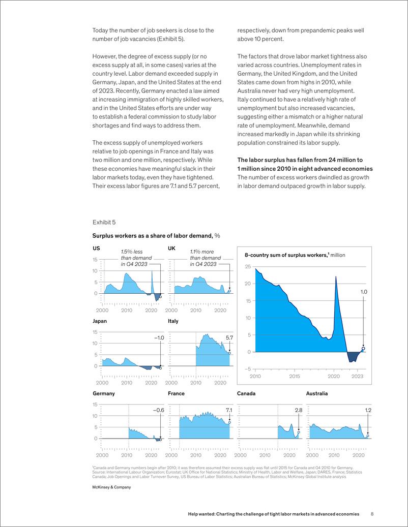 《麦肯锡-需要帮助：描绘发达经济体劳动力市场紧张的挑战（英）-2024.7-31页》 - 第8页预览图
