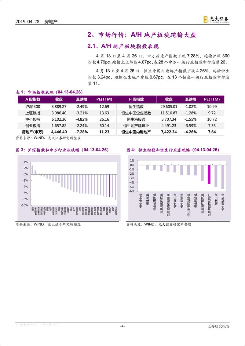 《地产行业A+H样本库重点公司动态跟踪报告：住建部预警部分城市，持仓头部集中度略降-20190428-光大证券-16页》 - 第5页预览图