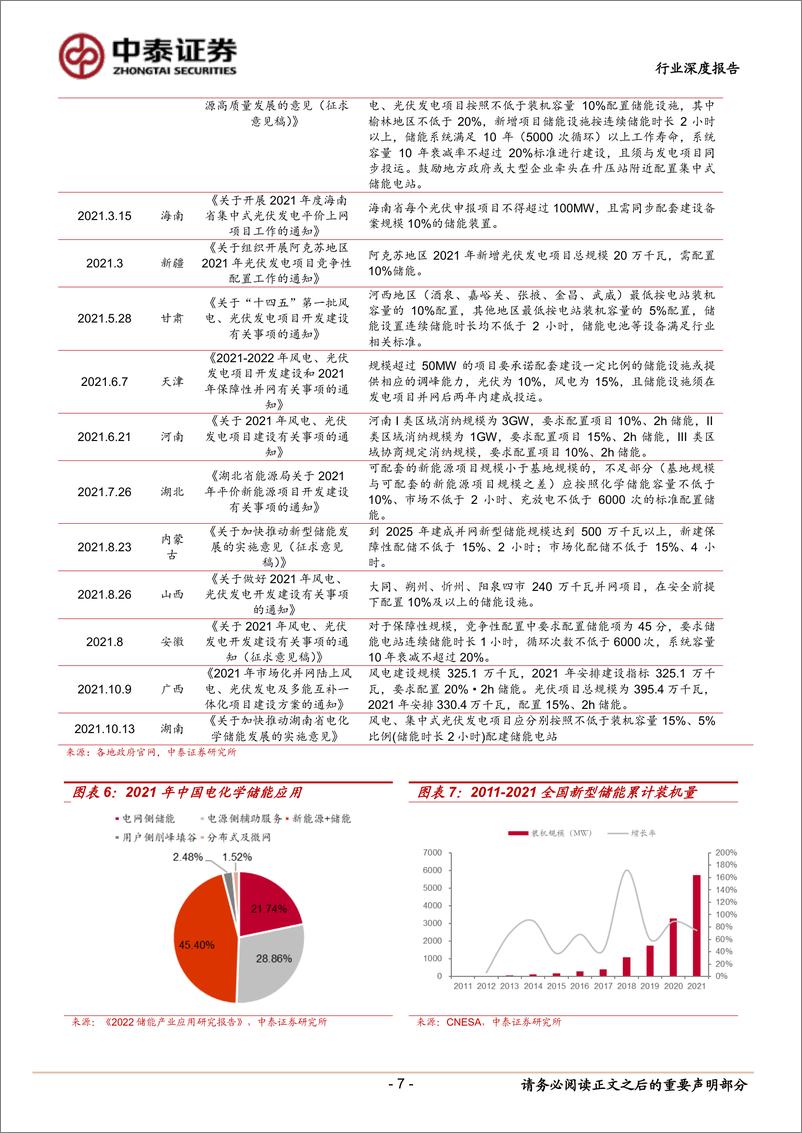 《公用事业行业深度报告：新型电力系统系列1，独立储能电站调峰、调频经济性探讨-20220619-中泰证券-20页》 - 第8页预览图