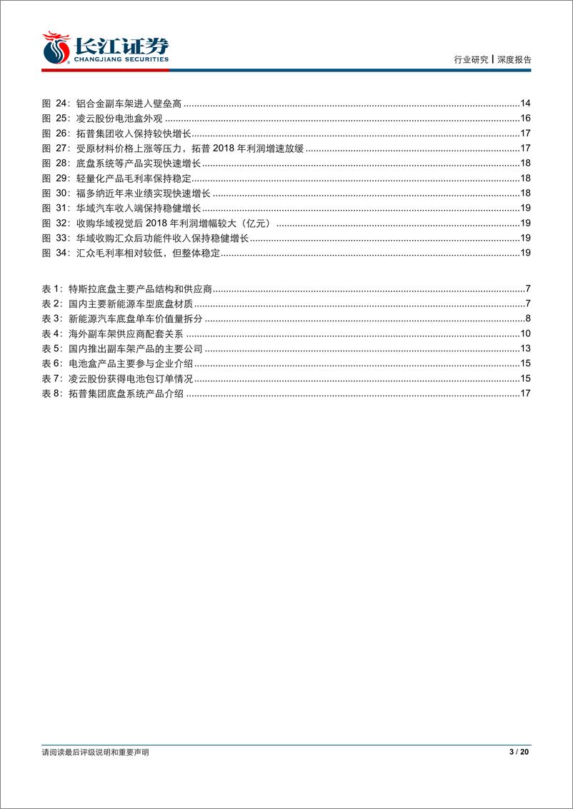 《汽车与汽车零部件行业：未来新能源汽车底盘形态如何？-20190310-长江证券-20页》 - 第4页预览图