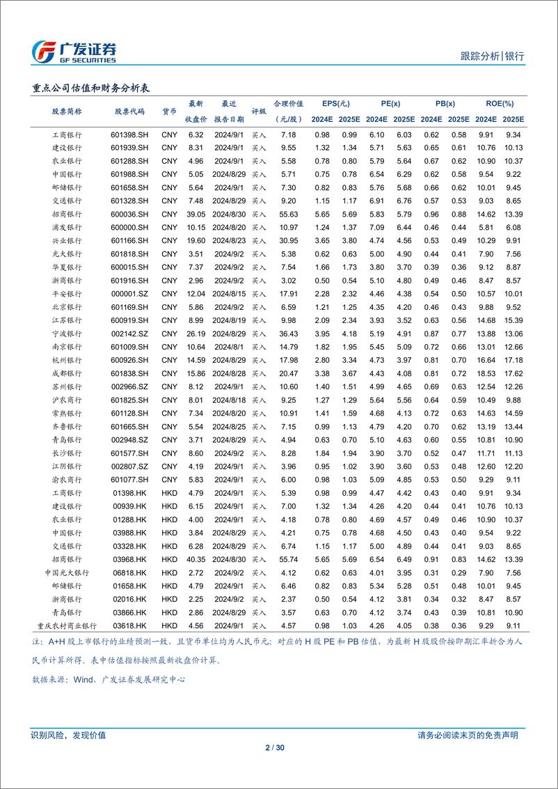 《银行业投资观察：资产荒的逻辑正在终结-241020-广发证券-30页》 - 第2页预览图