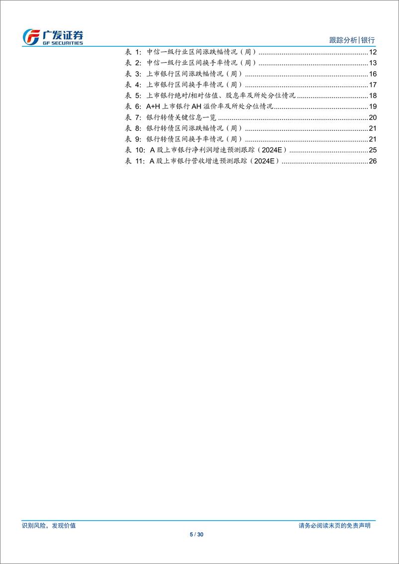 《银行业投资观察：资产荒的逻辑正在终结-241020-广发证券-30页》 - 第5页预览图