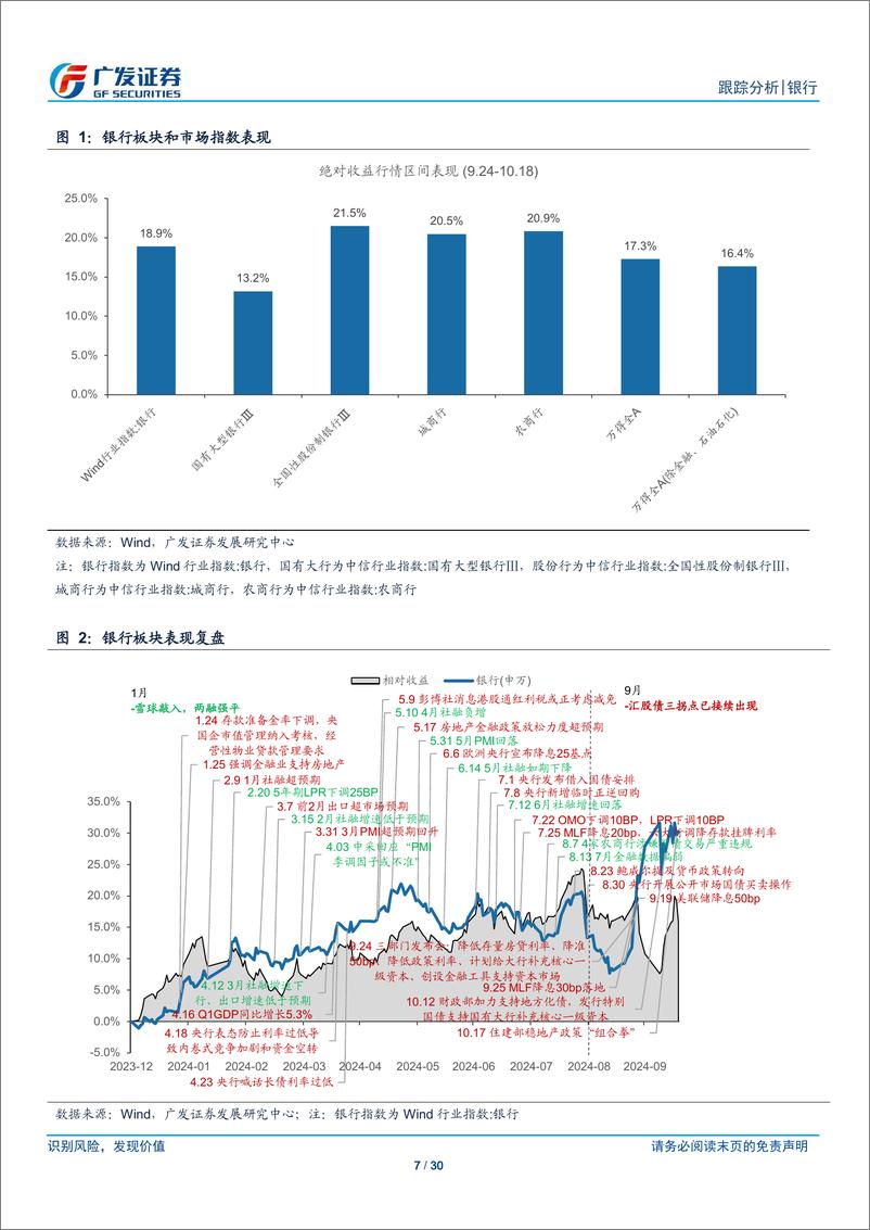 《银行业投资观察：资产荒的逻辑正在终结-241020-广发证券-30页》 - 第7页预览图