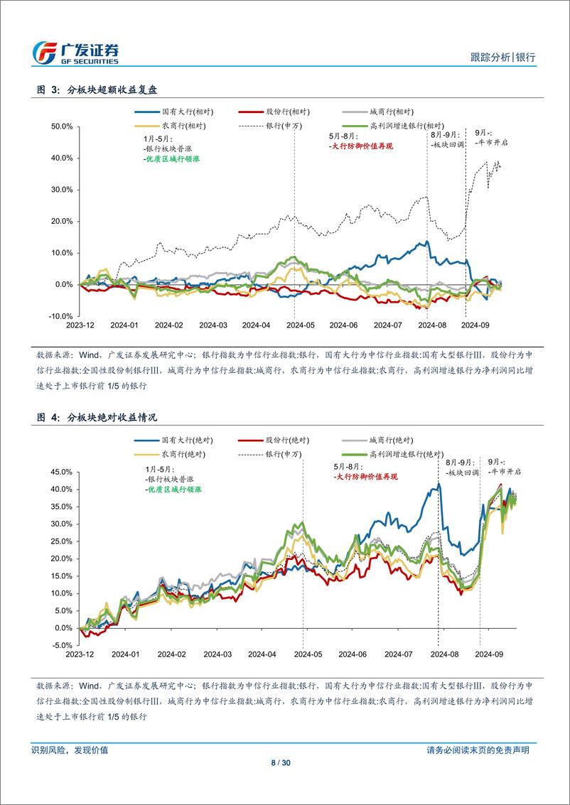 《银行业投资观察：资产荒的逻辑正在终结-241020-广发证券-30页》 - 第8页预览图