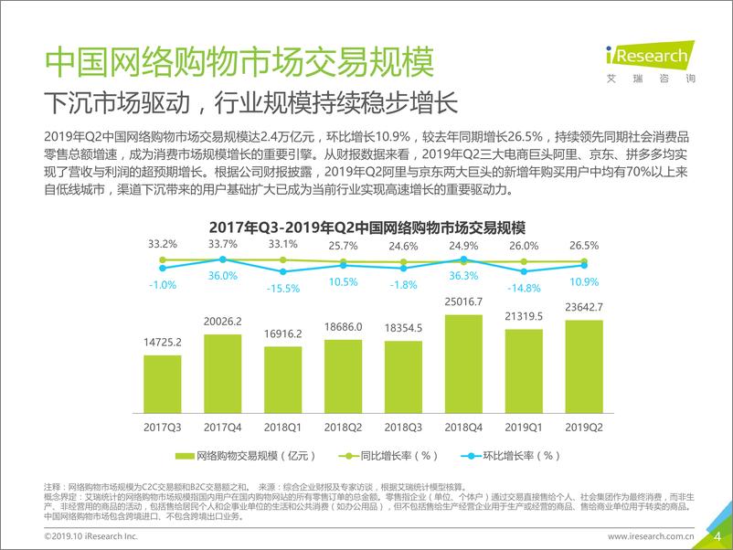 《艾瑞-2019H1中国电子商务行业数据发布报告-2019.10-30页》 - 第5页预览图