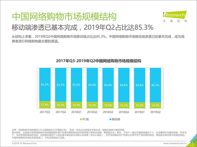 《艾瑞-2019H1中国电子商务行业数据发布报告-2019.10-30页》 - 第6页预览图