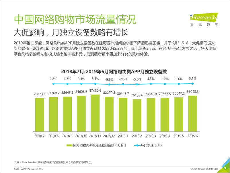 《艾瑞-2019H1中国电子商务行业数据发布报告-2019.10-30页》 - 第8页预览图