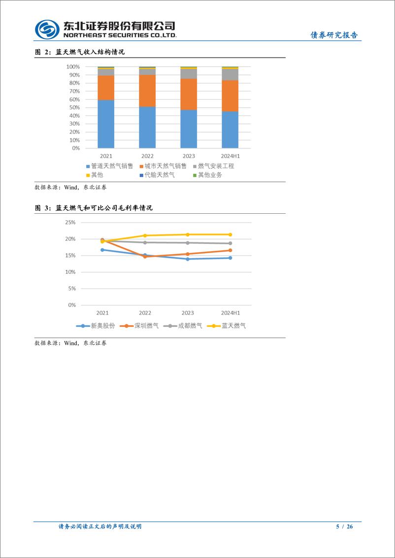 《固收转债分析：2024年9月十大转债-240901-东北证券-26页》 - 第5页预览图