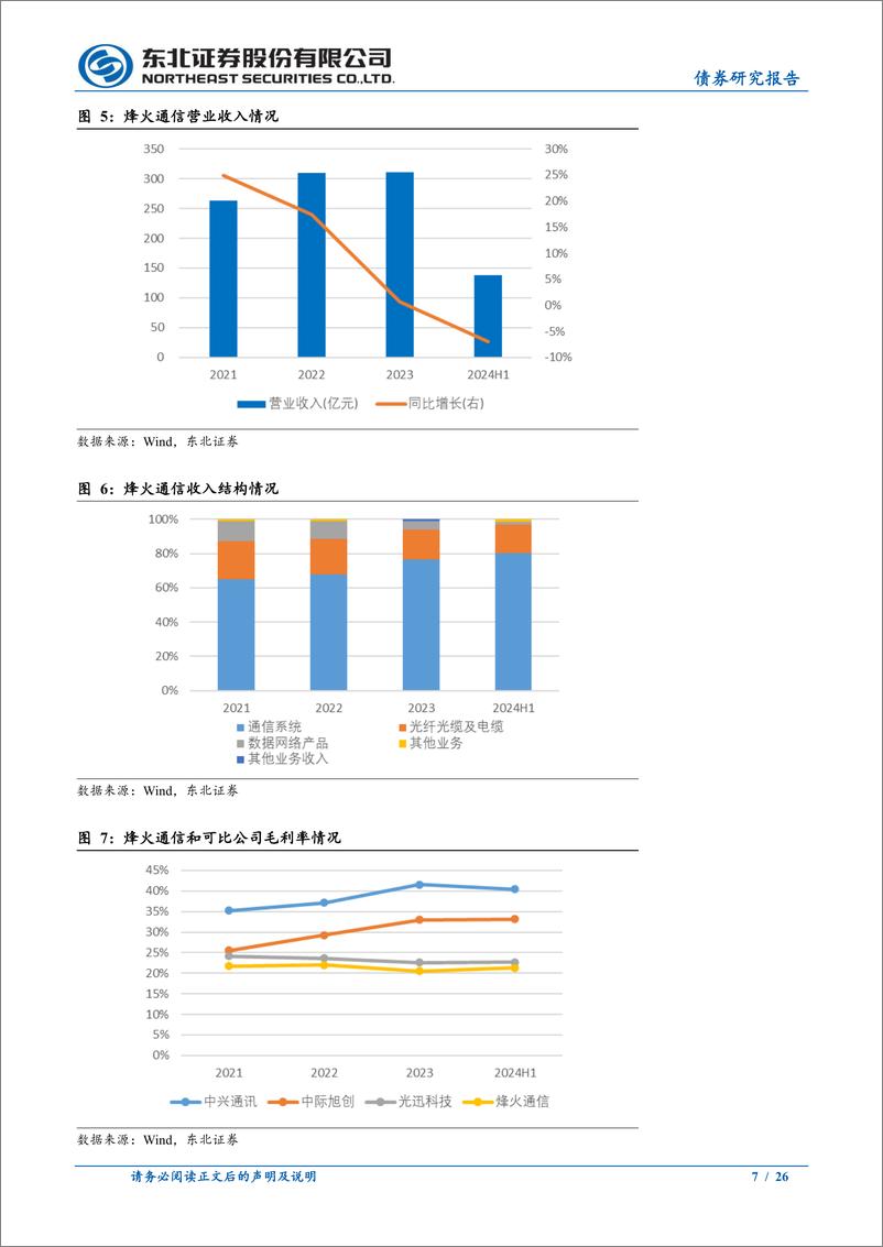 《固收转债分析：2024年9月十大转债-240901-东北证券-26页》 - 第7页预览图