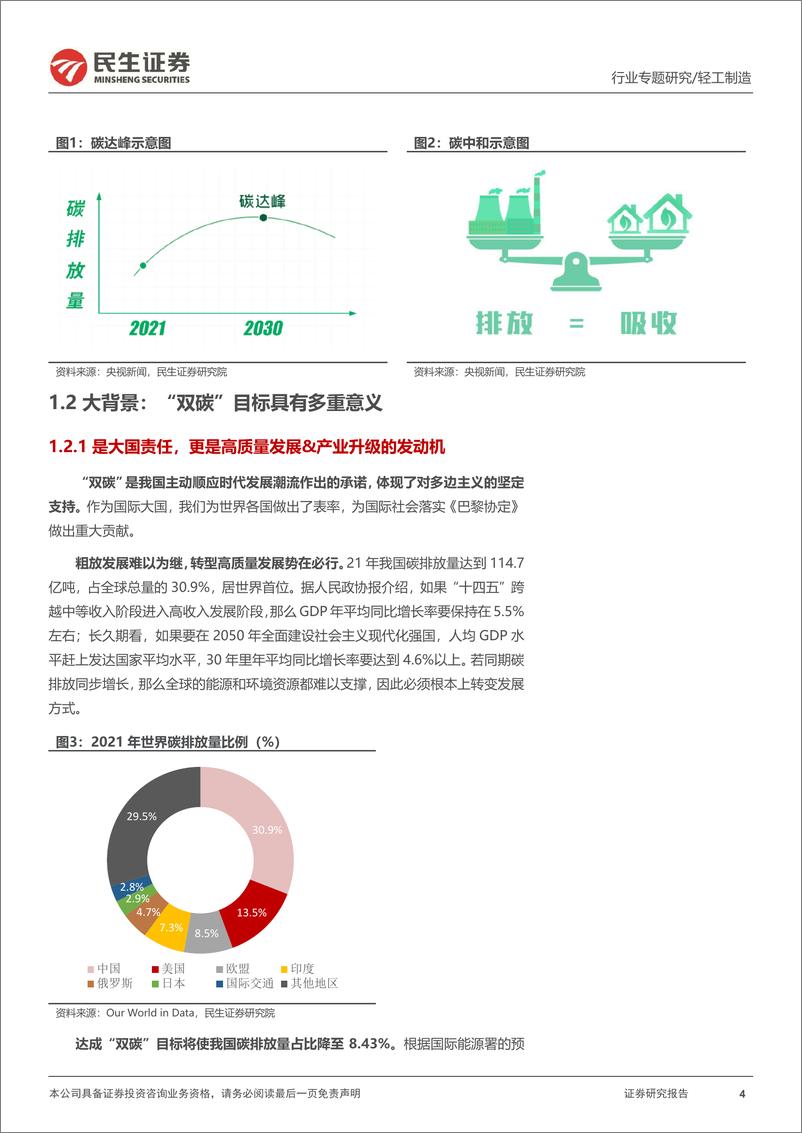 《CCER重启在望，我国碳交易市场大有可为-民生证券》 - 第4页预览图