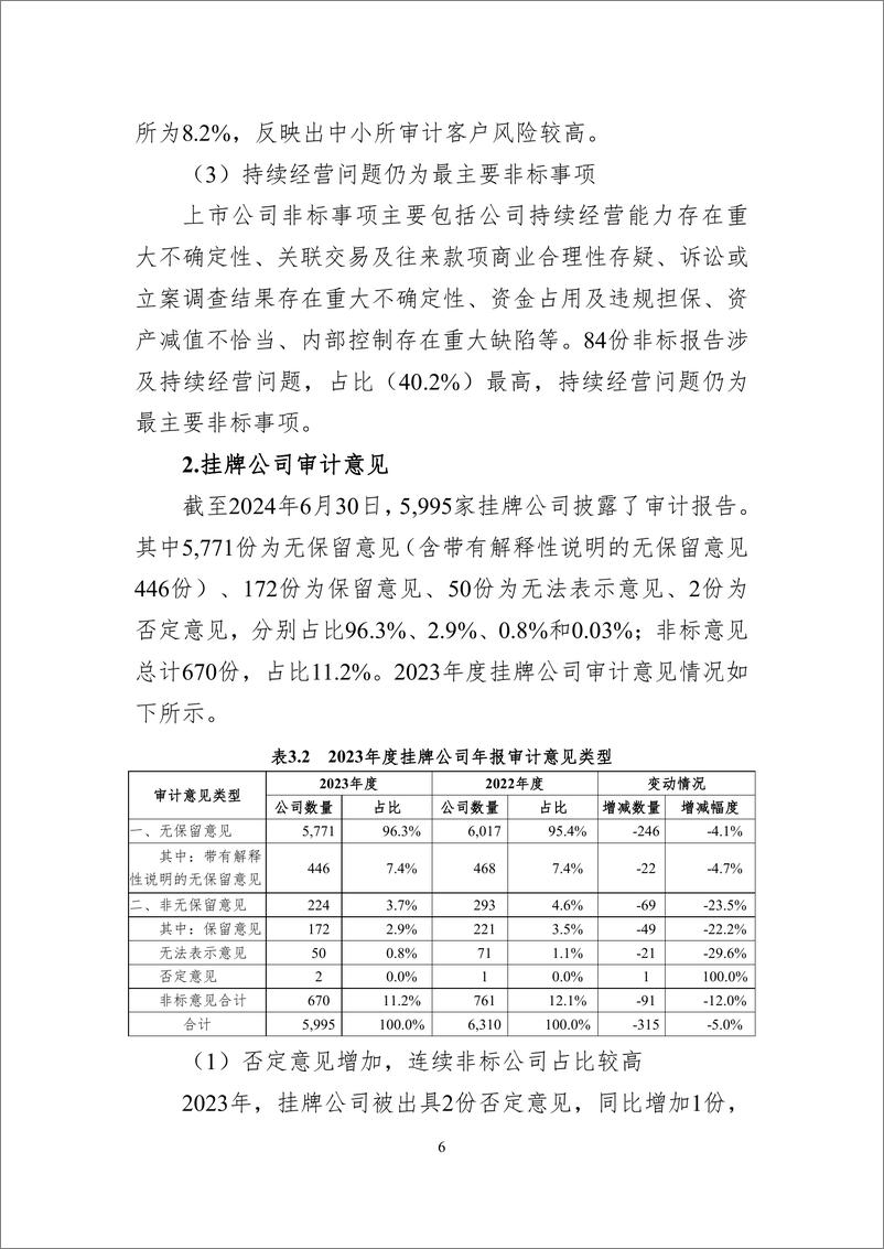 《证监会_2023年度上市公司_挂牌公司审计分析报告》 - 第6页预览图