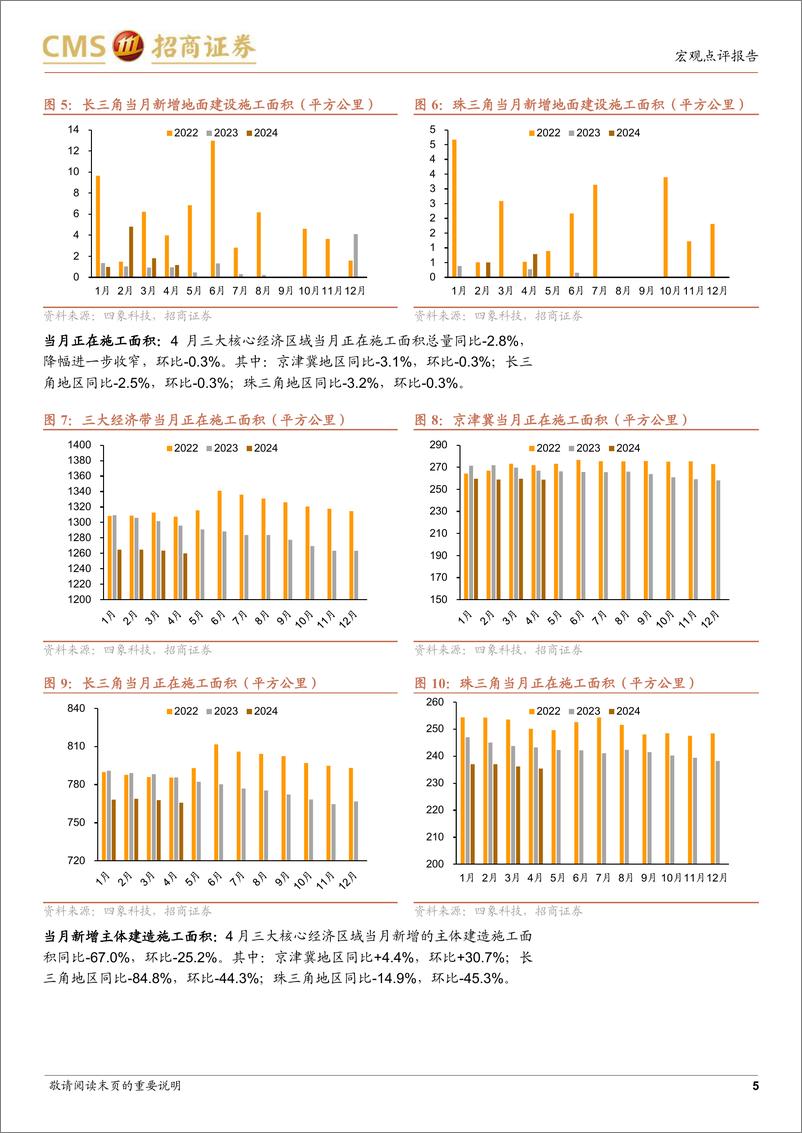 《亟待发债推进新项目：卫星视角下的4月基建地产边际变化-240509-招商证券-12页》 - 第5页预览图