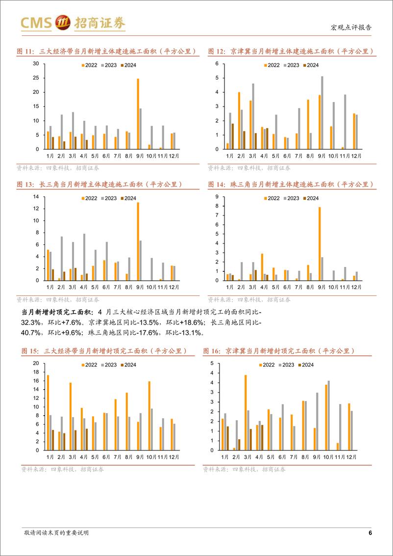 《亟待发债推进新项目：卫星视角下的4月基建地产边际变化-240509-招商证券-12页》 - 第6页预览图