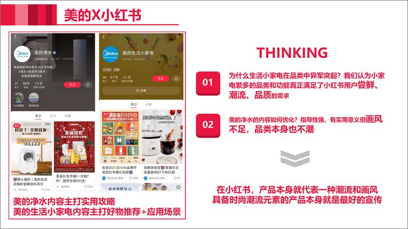 《美的厨热小红书营销方案》 - 第8页预览图