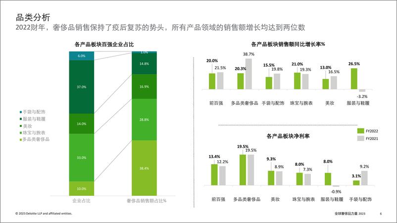 《2023年全球奢侈品力量报告-奢侈品行业重塑新玩法-德勤》 - 第6页预览图