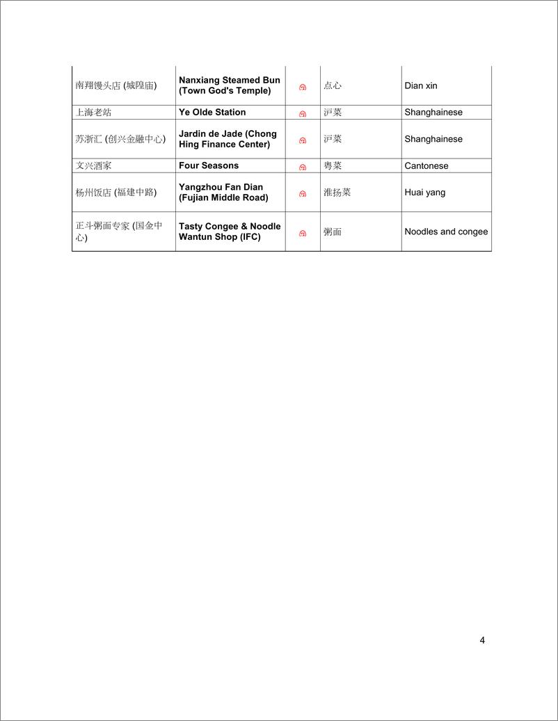 《米其林-2017上海米其林餐厅指南-2017.12-4页》 - 第5页预览图