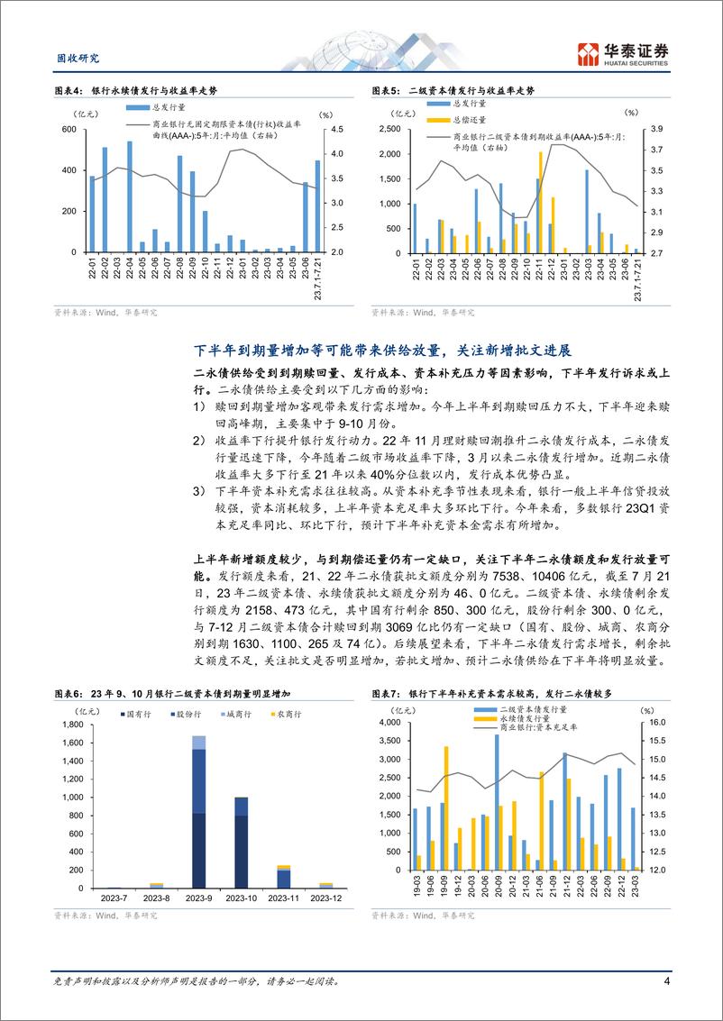 《下半年银行二永债供求展望-20230725-华泰证券-16页》 - 第5页预览图