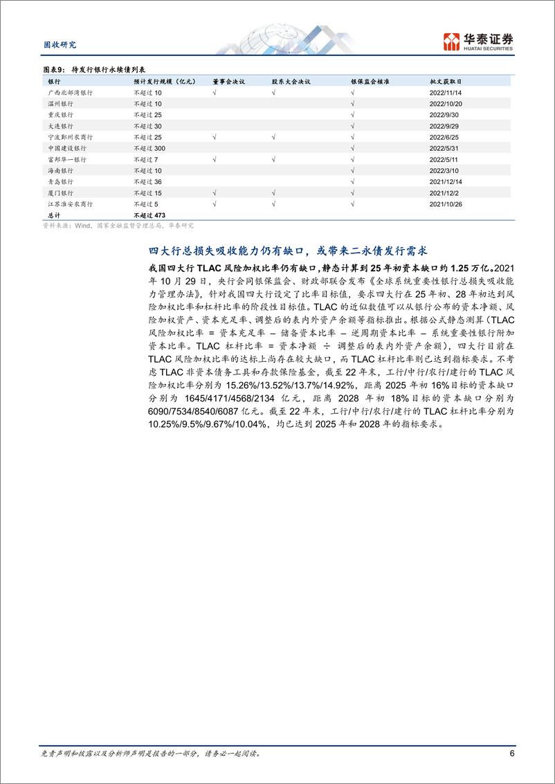 《下半年银行二永债供求展望-20230725-华泰证券-16页》 - 第7页预览图