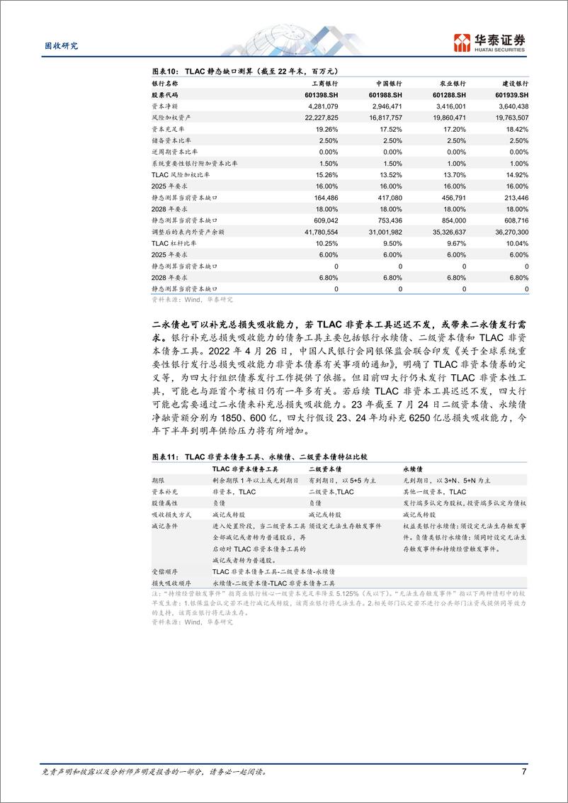 《下半年银行二永债供求展望-20230725-华泰证券-16页》 - 第8页预览图