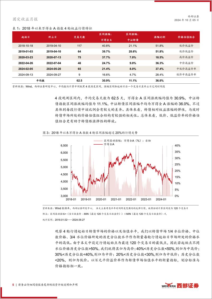 《9月转债月报：把握权益行情，股性为矛，双低为盾-241005-西部证券-17页》 - 第5页预览图