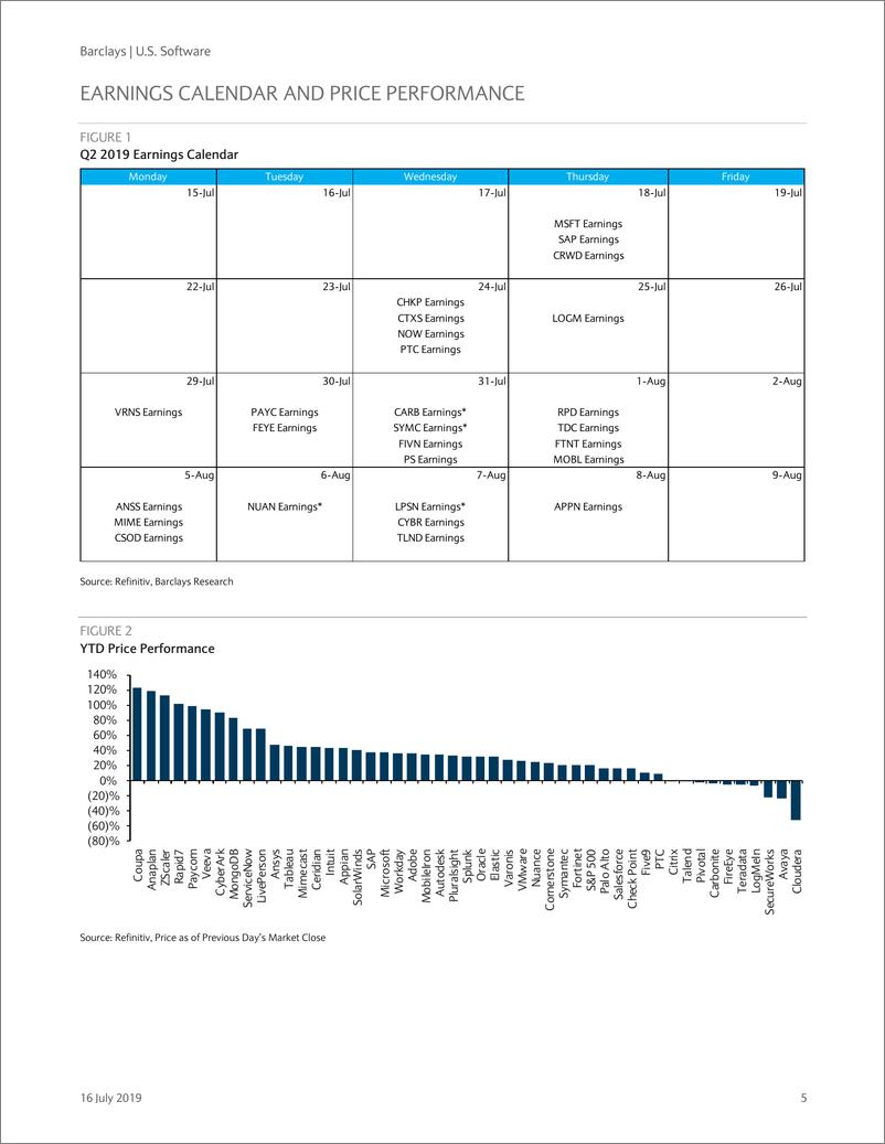 《巴克莱-美股-软件行业-美国软件业Q2业绩指南-2019.7.16-58页》 - 第6页预览图