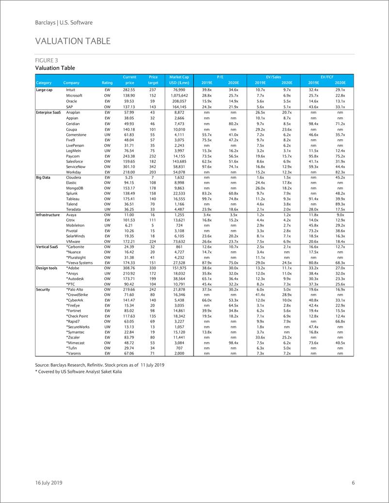 《巴克莱-美股-软件行业-美国软件业Q2业绩指南-2019.7.16-58页》 - 第7页预览图