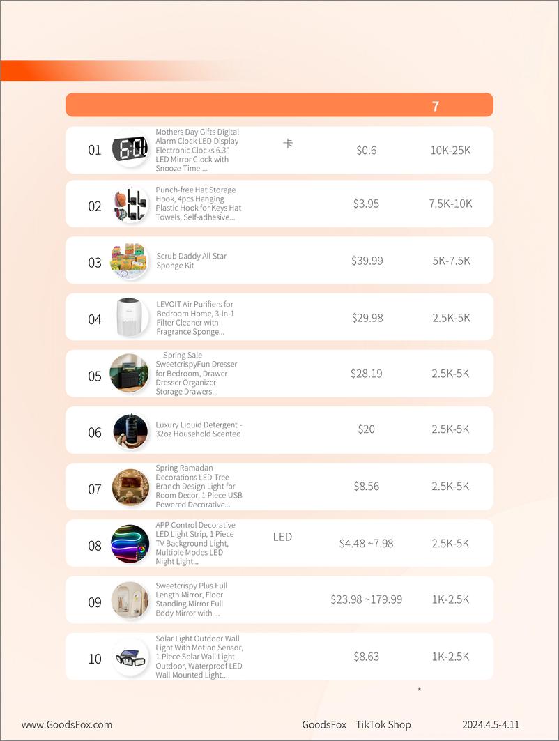 《0411TikTok Shop商品数据观察-8页》 - 第7页预览图