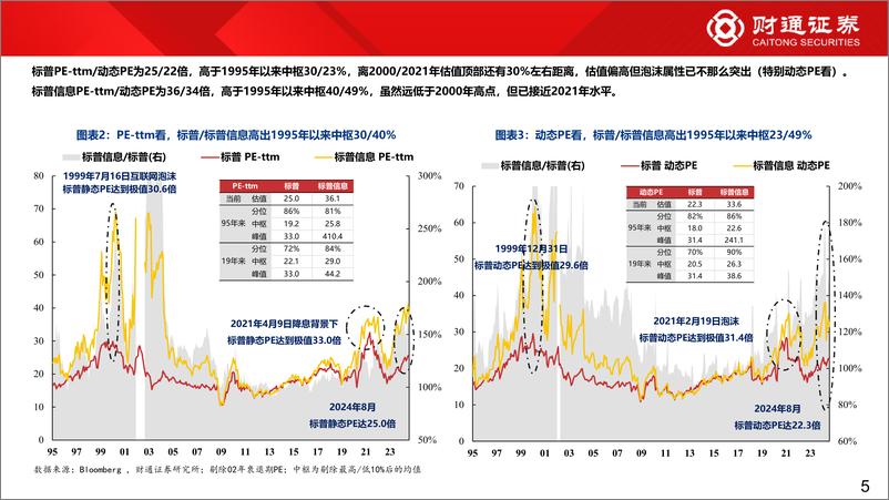 《美股科技泡沫还剩多大-240813-财通证券-33页》 - 第5页预览图