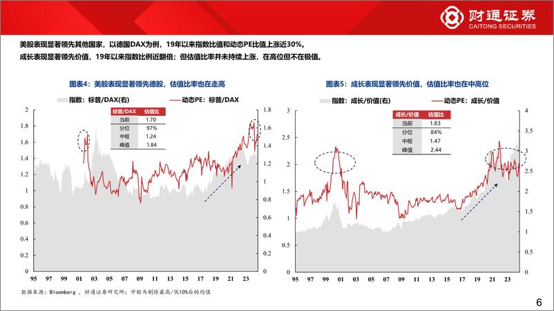 《美股科技泡沫还剩多大-240813-财通证券-33页》 - 第6页预览图